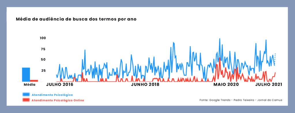 Psicoterapia no Google